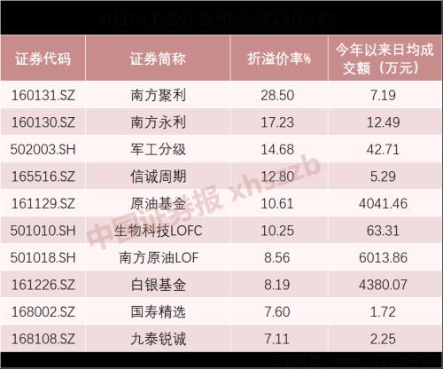 åºéç«ç¶ä¸å­è·åï¼é²âé·âå¿çè¿ä¸ææ 