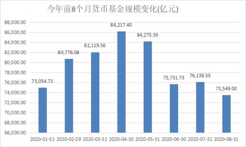 17.8万亿！公募基金总规模年内第5次创历史新高