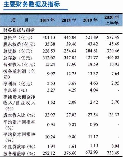 æµæ±å¯é³ååé¶è¡æåè¡2äº¿åäºçº§èµæ¬åº