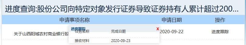 å±±è¥¿é³åååé¶è¡å®ååè¡ç³è¯·ææè·è¯çä¼æ¥æ¶ è¿æ¥ï¼ä»è¯çä¼å®ç½è·æï¼å±±è¥¿é³åååé¶è¡å®ååè¡ç³è¯·ææè·è¯çä¼æ¥æ¶ã   èµææ¾ç¤ºï¼å±±è¥¿é³åååé¶è¡æç«äº1988å¹´1æï¼åèº«ä¸ºé³åå¿åä¿¡èç¤¾ï¼æ³¨åèµæ¬6.5äº¿åã