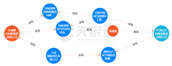 资料来源：天眼查