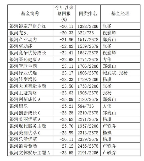 注：数据截至2022年5月18日 数据来源：Wind