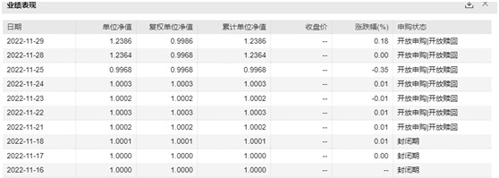 恒生前海恒源丰利C净值增长情况（图片来源：Wind截图）