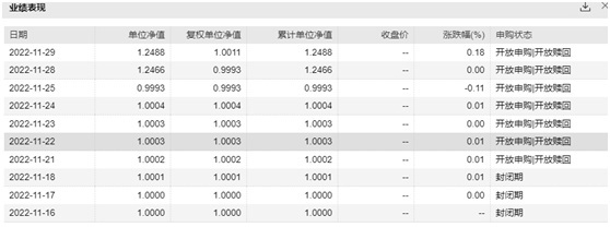 恒生前海恒源丰利A净值增长情况（图片来源：Wind截图）