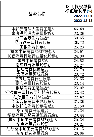 　　（数据来源：Choice 制图：陆海晴）