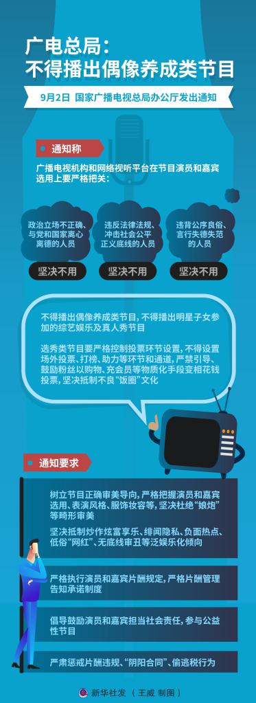 广电总局:不得播出偶像养成类节目