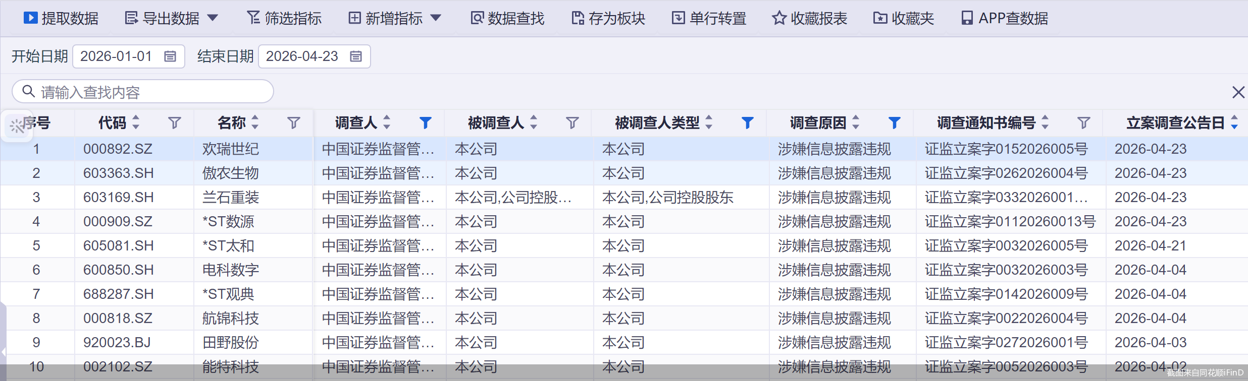 截图来自同花顺iFinD